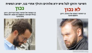 שני גברים זה לצד זה מראים את הדרך הנכונה והשגויה לשמור על השיער והזקן בהתאם לציווי אלוהים כפי שמתואר בכתובים.